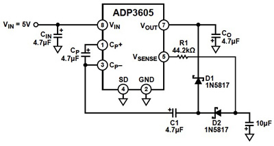 Analog Devices ADP3605